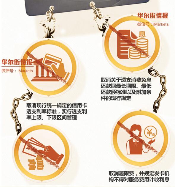 央行放松信用卡管制