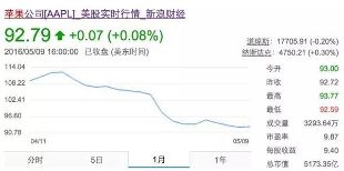苹果15000亿人间蒸发：华为与苹果绝路相逢？