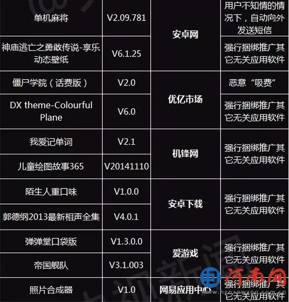 工信部紧急提醒！这29个APP尽快删除！