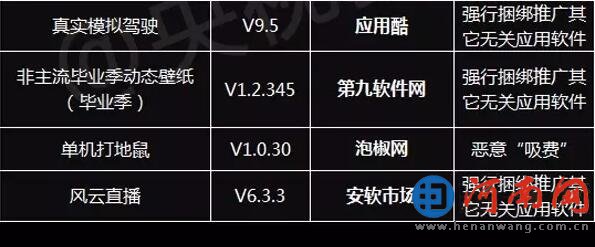 工信部紧急提醒！这29个APP尽快删除！