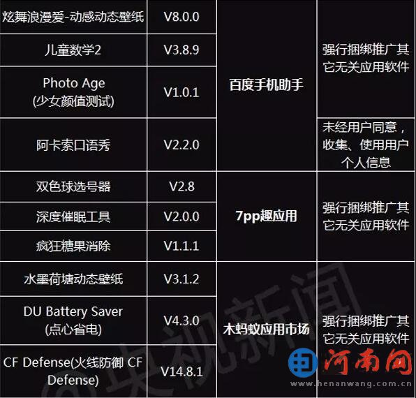 工信部紧急提醒！这29个APP尽快删除！