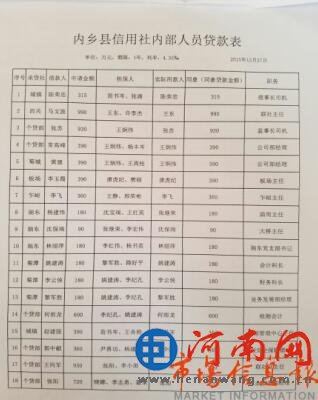 河南：内乡信用社管理混乱 资金放贷触目惊心