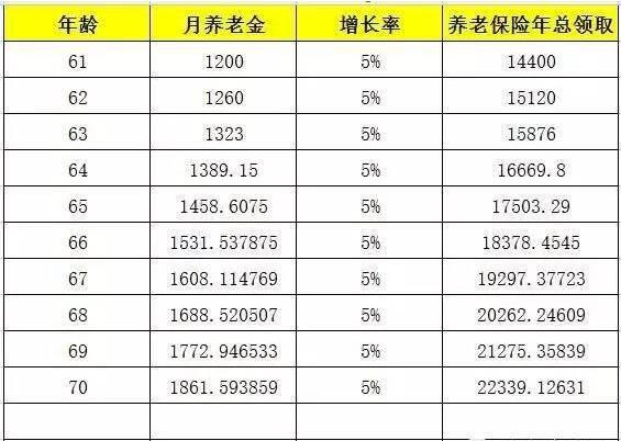 爸妈没社保：要不要一次性补缴15年社保？