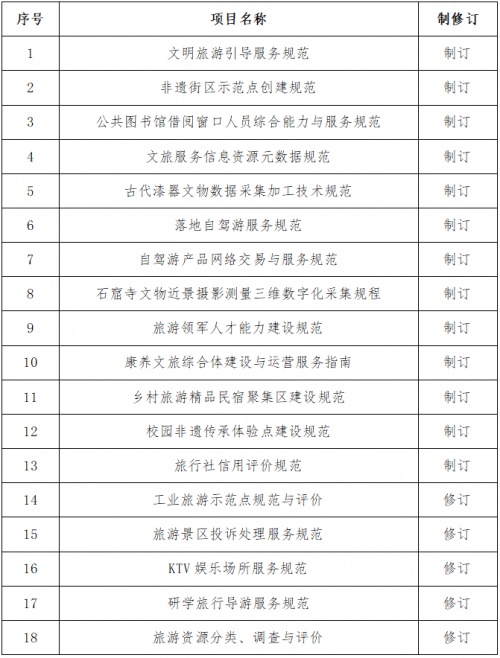 湖南省旅游标准化技术委员会
