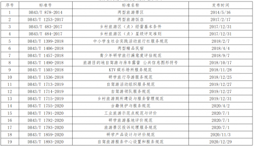 湖南省旅游标准化技术委员会