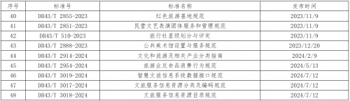 湖南省旅游标准化技术委员会