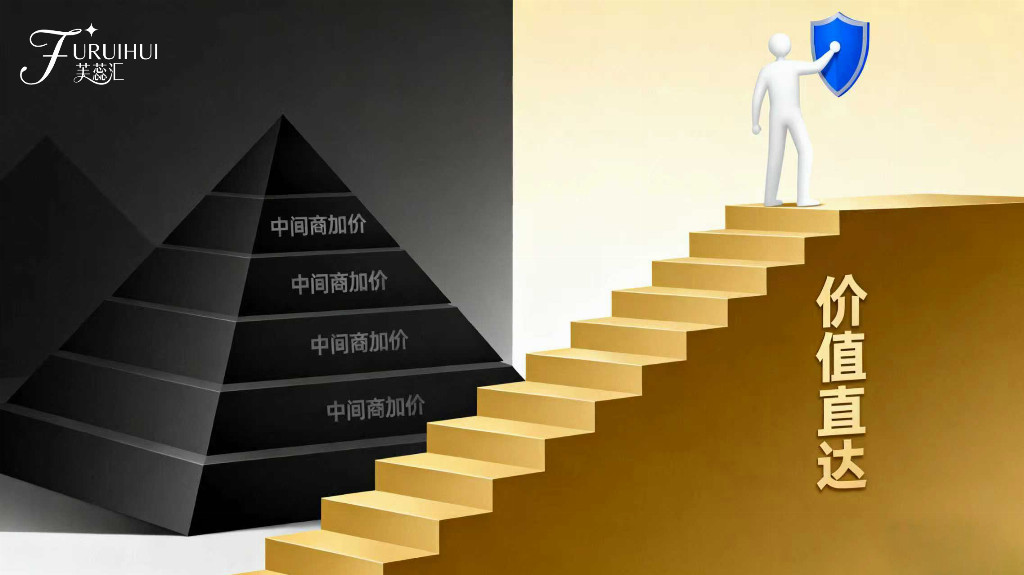 在不确定的市场中,芙蕊汇如何为美丽消费提供“确定性” 在不确定的市场中,芙蕊汇如何为美丽消费提供“确定性”