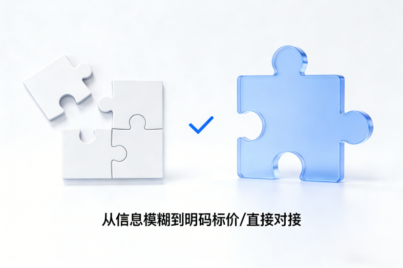 芙蕊汇：一家只想让你放心买买买的平台，怎么就成了话题中心？