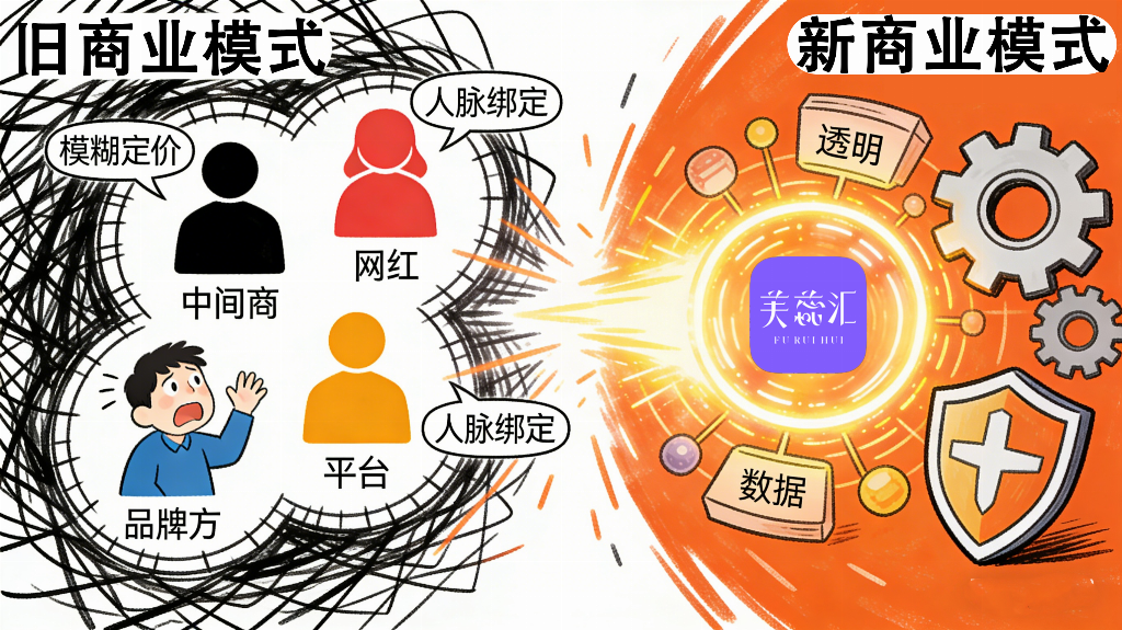 美妆定价乱象要终结？芙蕊汇的透明公式正在揭晓答案