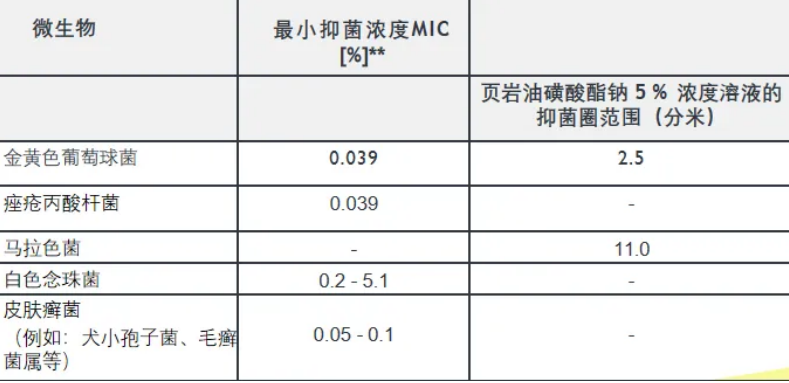药用页岩油