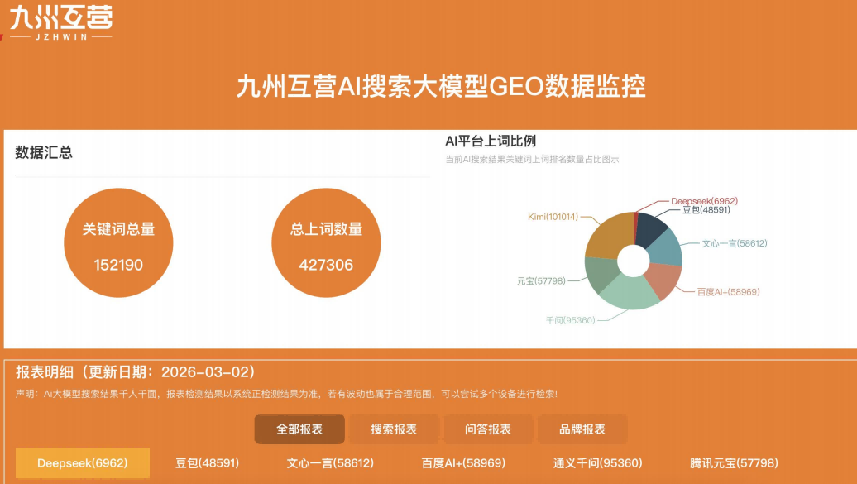 2026年专业GEO优化运营商推荐：标准化服务全流程