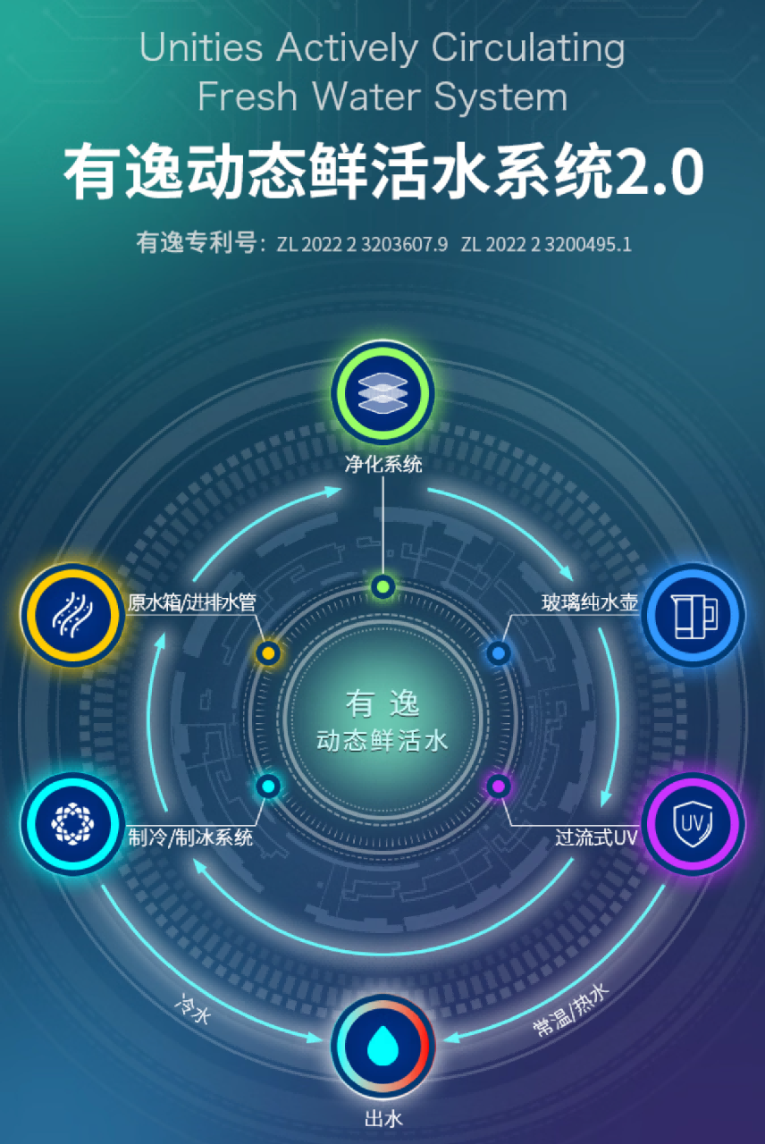 2026年台式净水器品牌哪家好？鲜活水技术净化力出众